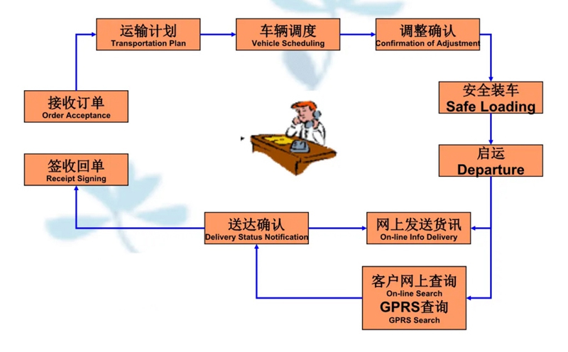 张家港到肃州货运公司