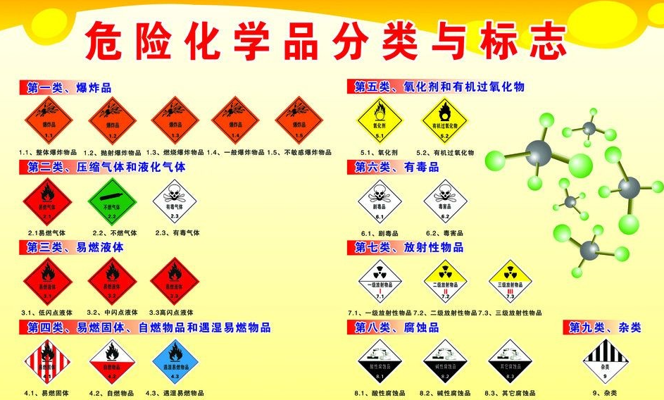 上海到肃州危险品运输